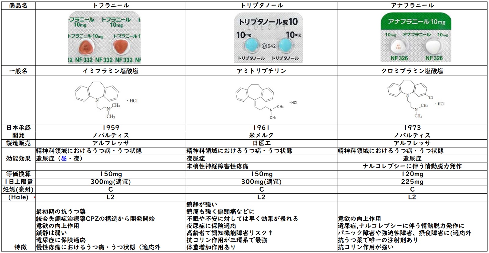 副作用について医師に相談する