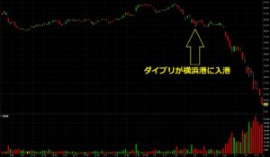 カーニバルの株価