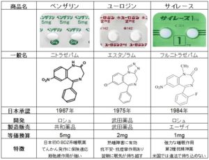 中時間作用タイプ