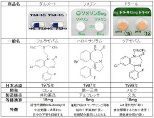 長時間作用タイプ