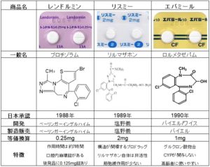 短時間作用型睡眠薬