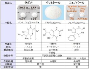 ラボナとイソミタールとフェノバール
