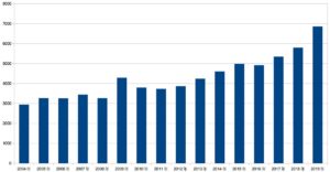 中外製薬の売上