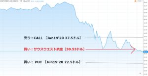 サウスウエスト航空株