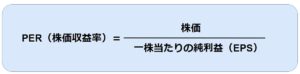 株価収益率