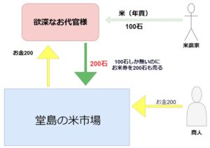 信用膨張