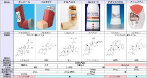 ステロイド吸入薬の一覧