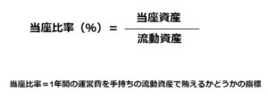 当座比率