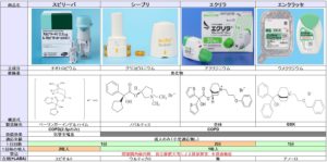 抗コリン薬