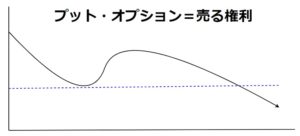 プットオプション