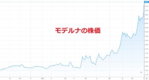 モデルナ