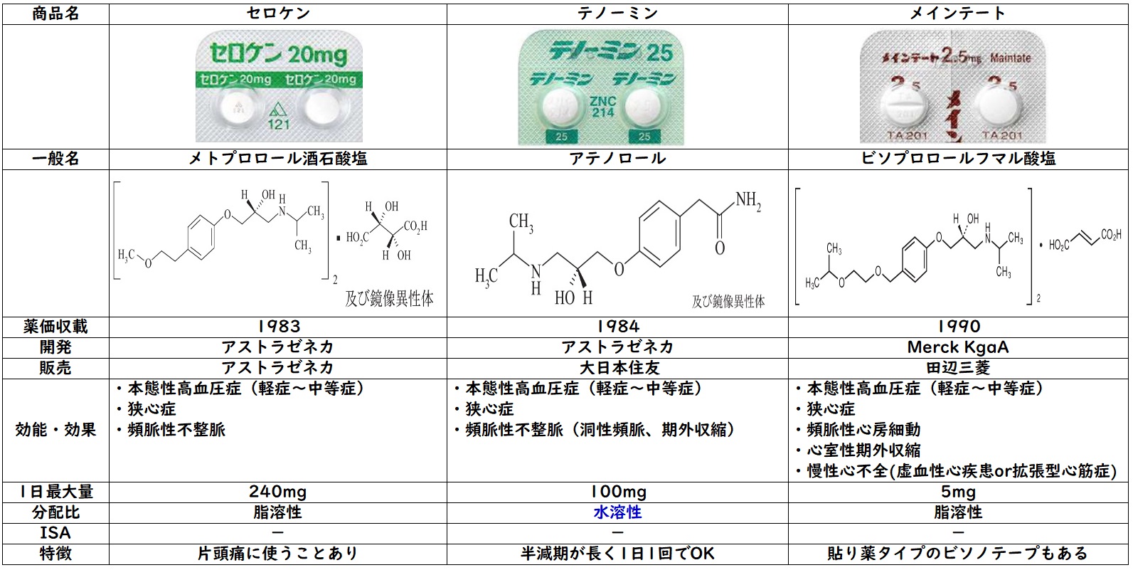 片頭痛のその他の治療法