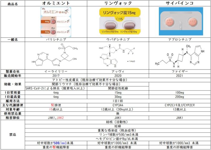 ブランド薬とジェネリック医薬品