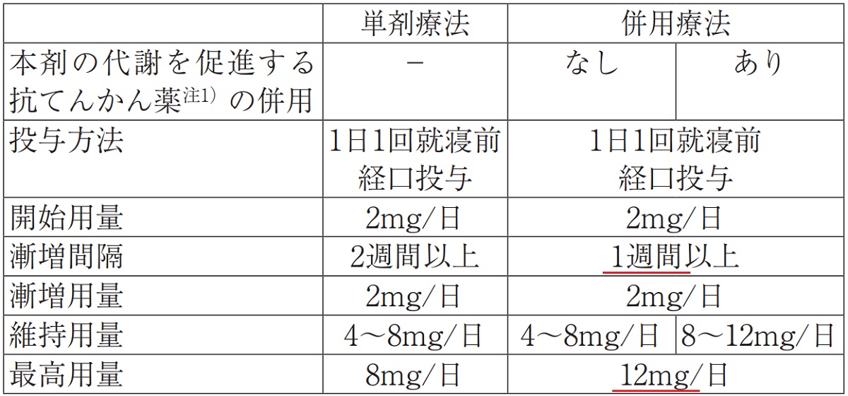 要点と役に立つリソース